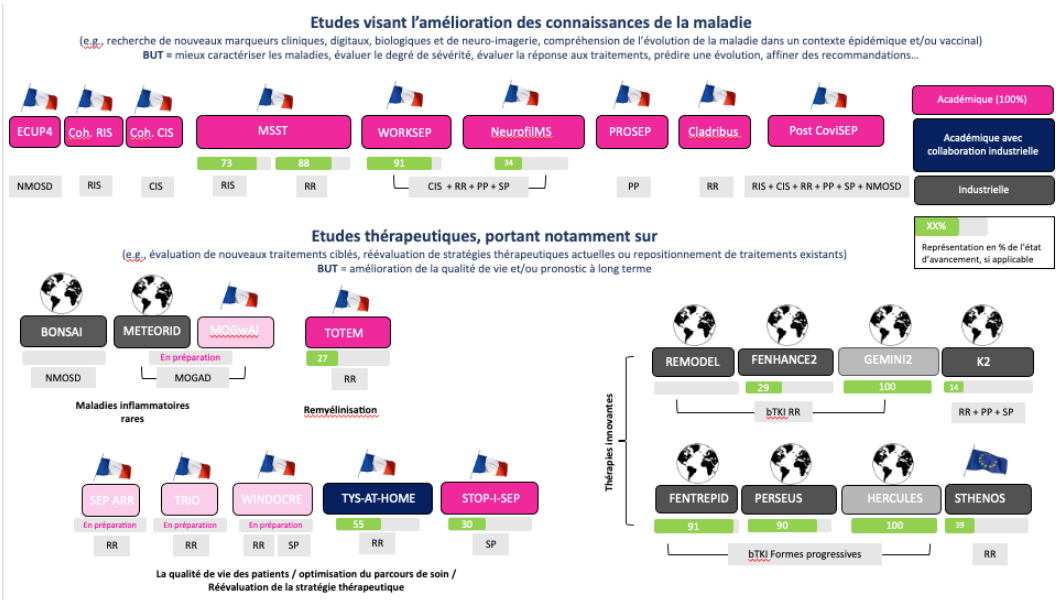 Newsletter de l'URC Neurosciences - Juillet 2023